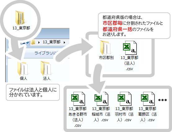 ���i�f�[�^�̊K�w�C���[�W